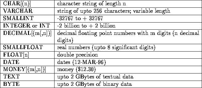 tabular106