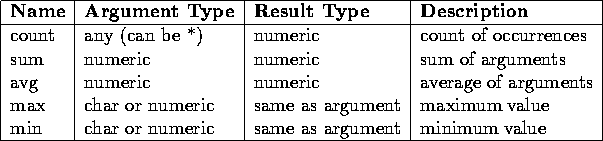 tabular220