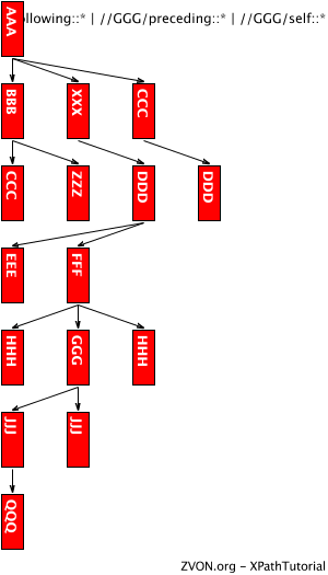 Tree view