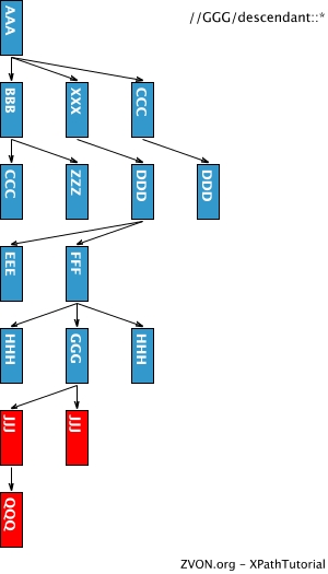 Example